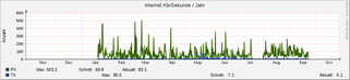 internet