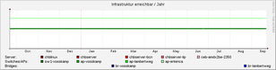 server