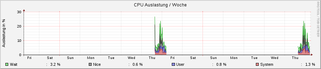 system_cpu