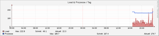 system_load