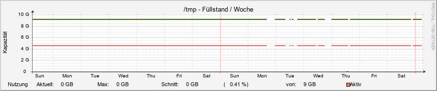 diskspace02.ori.rrd-week