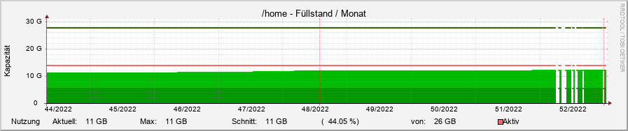 diskspace05.ori.rrd-month