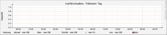 virtualbox