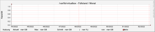 virtualbox