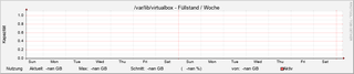 virtualbox