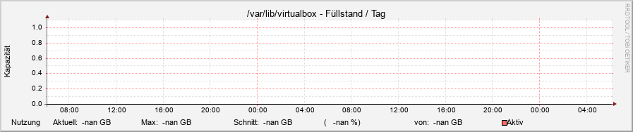 virtualbox