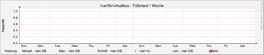virtualbox