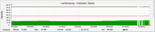 docker
