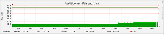 docker