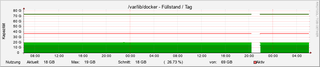 docker