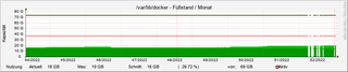 docker