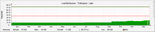 docker