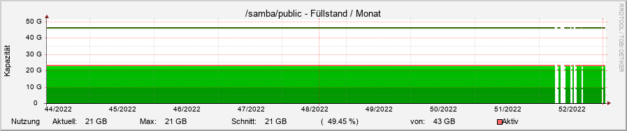 diskspace11.ori.rrd-month