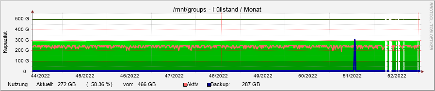 diskspace12.ori.rrd-month