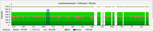 download