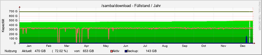 download