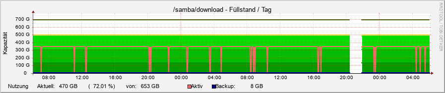 download
