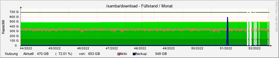 diskspace13.ori.rrd-month