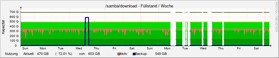 download
