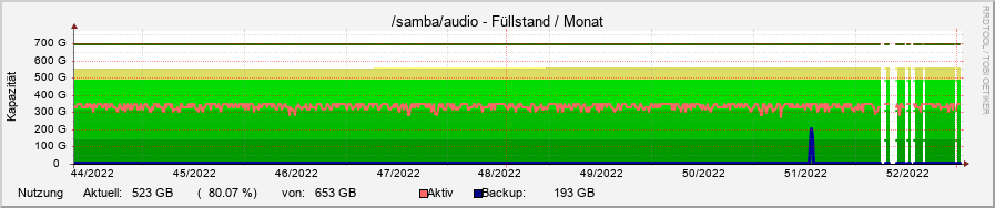 diskspace14.ori.rrd-month