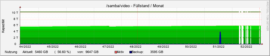 diskspace15.ori.rrd-month