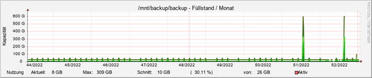 backup