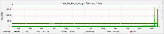 backup