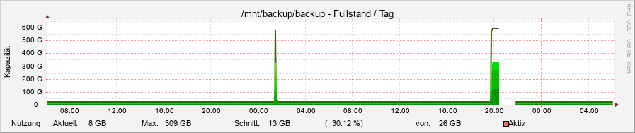 backup