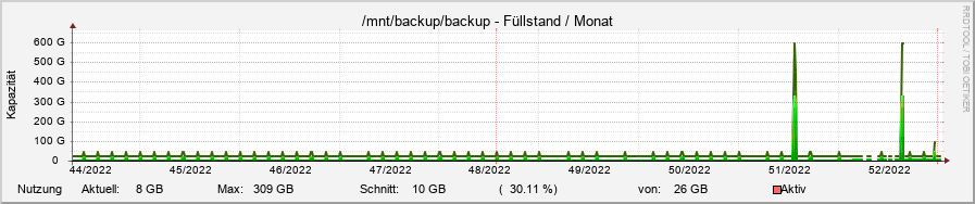 diskspace21.ori.rrd-month