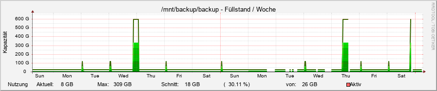 diskspace21.ori.rrd-week