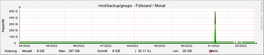 diskspace22.ori.rrd-month