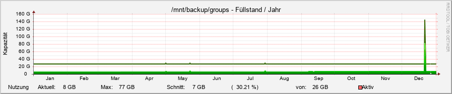diskspace22.ori.rrd-year