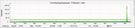 download
