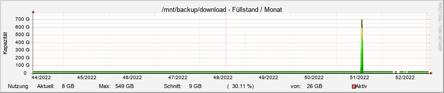 diskspace23.ori.rrd-month