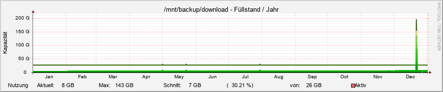 diskspace23.ori.rrd-year
