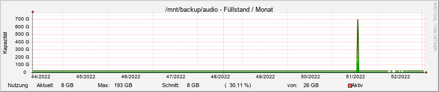 diskspace24.ori.rrd-month