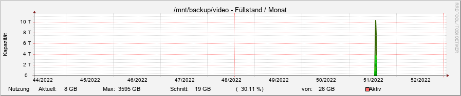 diskspace25.ori.rrd-month