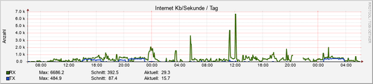 internet