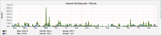 internet
