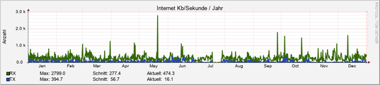 internet