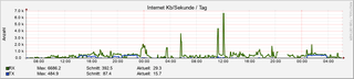 internet