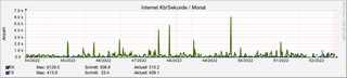 internet