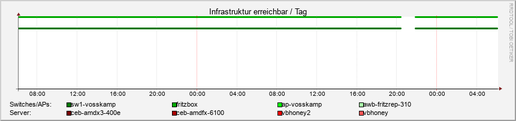 server