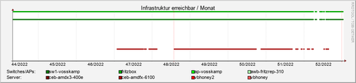 server