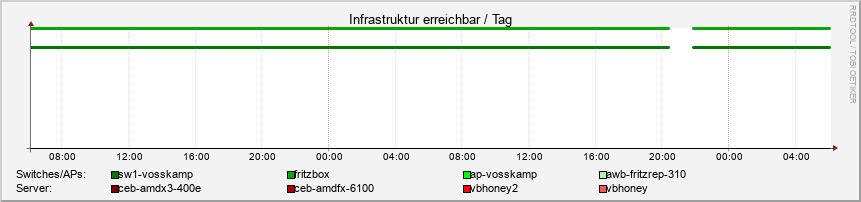 server.ori.rrd-day