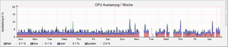 system_cpu
