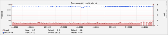 system_load