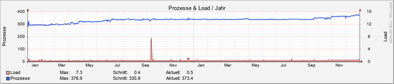 system_load