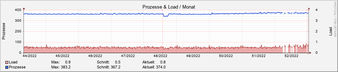 system_load