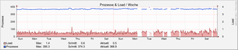 system_load
